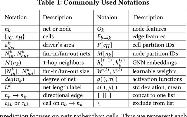 Figure 1 for Net2: A Graph Attention Network Method Customized for Pre-Placement Net Length Estimation