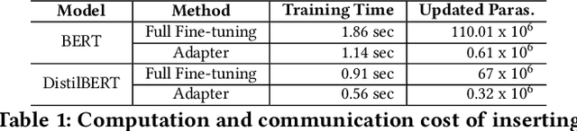 Figure 2 for AutoFedNLP: An efficient FedNLP framework