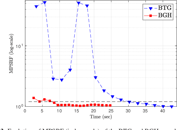 Figure 3 for A Partially Collapsed Sampler for Unsupervised Nonnegative Spike Train Restoration