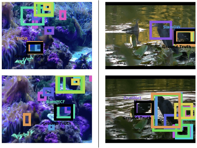 Figure 3 for AAA: Adaptive Aggregation of Arbitrary Online Trackers with Theoretical Performance Guarantee