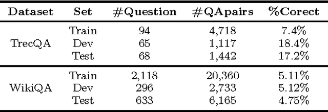 Figure 2 for Skipping Word: A Character-Sequential Representation based Framework for Question Answering