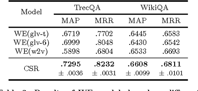Figure 4 for Skipping Word: A Character-Sequential Representation based Framework for Question Answering