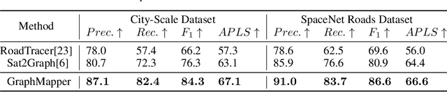 Figure 4 for Primitive Graph Learning for Unified Vector Mapping