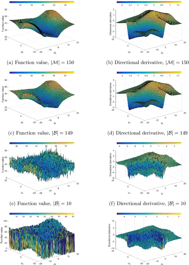 Figure 3 for Visual interpretation of the robustness of Non-Negative Associative Gradient Projection Points over function minimizers in mini-batch sampled loss functions