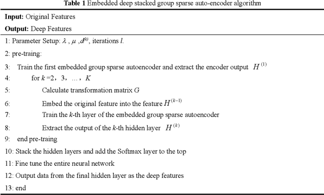 Figure 2 for Deep Double-Side Learning Ensemble Model for Few-Shot Parkinson Speech Recognition