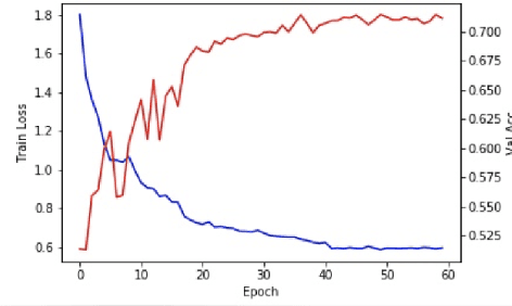 Figure 3 for Negative-ResNet: Noisy Ambulatory Electrocardiogram Signal Classification Scheme