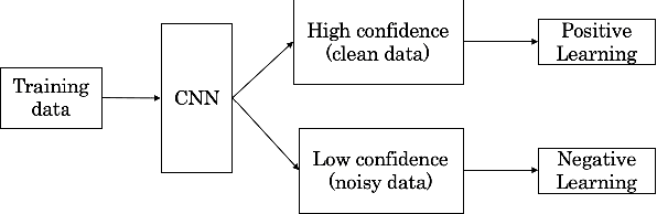 Figure 4 for Negative-ResNet: Noisy Ambulatory Electrocardiogram Signal Classification Scheme