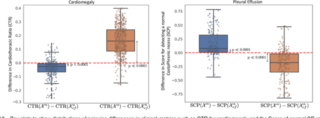 Figure 2 for Explaining the Black-box Smoothly- A Counterfactual Approach