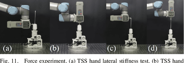 Figure 3 for Tele-Operated Oropharyngeal Swab (TOOS) RobotEnabled by TSS Soft Hand for Safe and EffectiveCOVID-19 OP Sampling