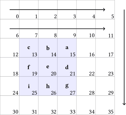 Figure 1 for Unrolling Ternary Neural Networks