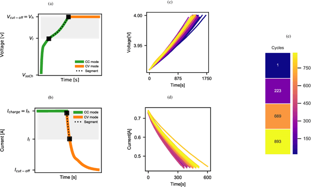 Figure 1 for Machine learning pipeline for battery state of health estimation