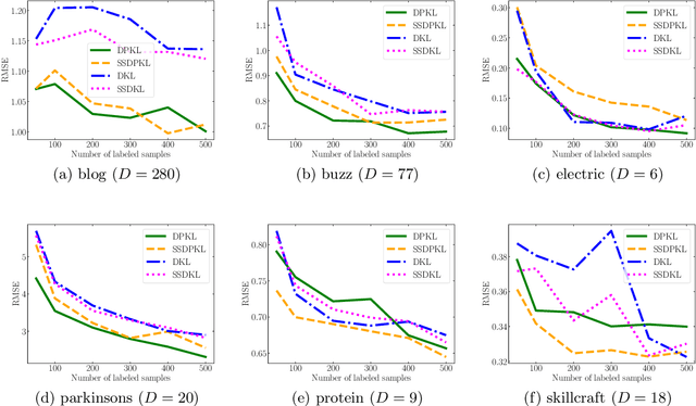 Figure 4 for Deep Probabilistic Kernels for Sample-Efficient Learning