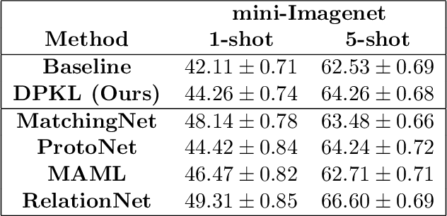 Figure 2 for Deep Probabilistic Kernels for Sample-Efficient Learning