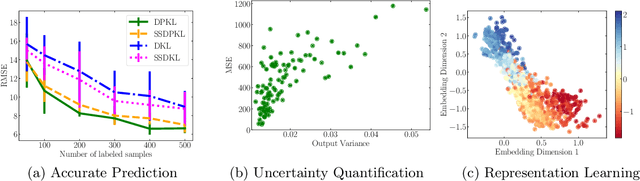 Figure 1 for Deep Probabilistic Kernels for Sample-Efficient Learning