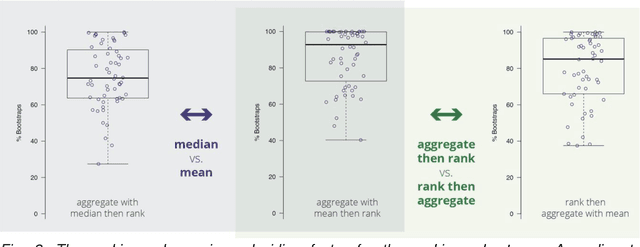 Figure 3 for Is the winner really the best? A critical analysis of common research practice in biomedical image analysis competitions