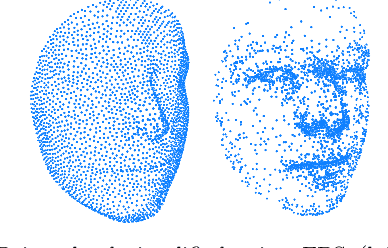 Figure 3 for Revisiting Point Cloud Simplification: A Learnable Feature Preserving Approach