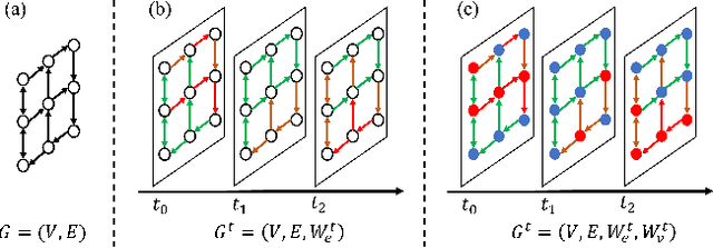 Figure 1 for dFDA-VeD: A Dynamic Future Demand Aware Vehicle Dispatching System
