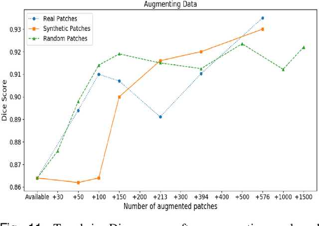 Figure 3 for SAFRON: Stitching Across the Frontier for Generating Colorectal Cancer Histology Images