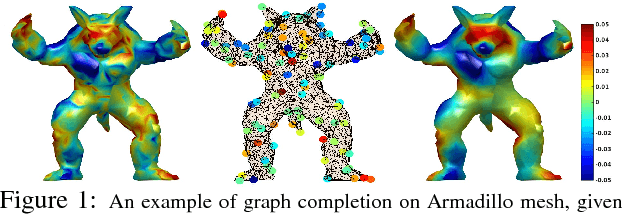 Figure 1 for Online Graph Completion: Multivariate Signal Recovery in Computer Vision