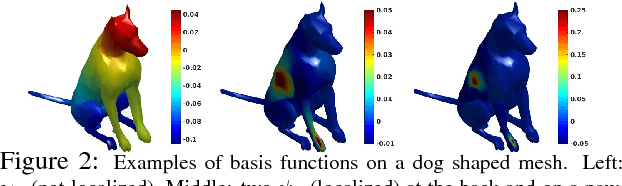 Figure 3 for Online Graph Completion: Multivariate Signal Recovery in Computer Vision