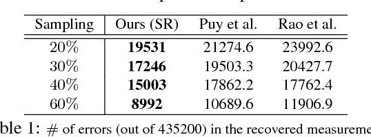 Figure 2 for Online Graph Completion: Multivariate Signal Recovery in Computer Vision