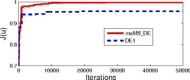Figure 4 for Differential Evolution for Quantum Robust Control: Algorithm, Applications and Experiments