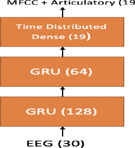 Figure 2 for Improving EEG based Continuous Speech Recognition