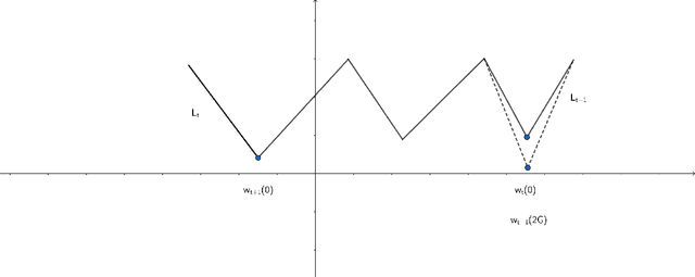 Figure 1 for Learning in Non-convex Games with an Optimization Oracle
