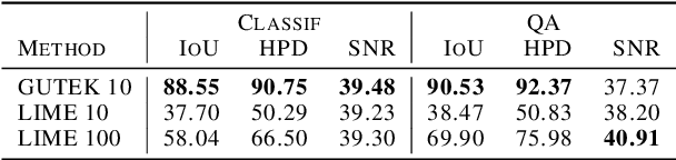 Figure 2 for Sentence-Based Model Agnostic NLP Interpretability