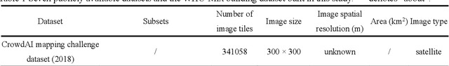 Figure 1 for A diverse large-scale building dataset and a novel plug-and-play domain generalization method for building extraction
