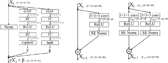 Figure 1 for Squeeze-and-Excitation Normalization for Automated Delineation of Head and Neck Primary Tumors in Combined PET and CT Images