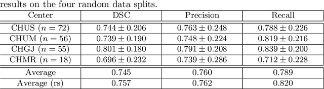 Figure 2 for Squeeze-and-Excitation Normalization for Automated Delineation of Head and Neck Primary Tumors in Combined PET and CT Images