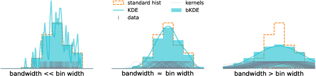 Figure 2 for neos: End-to-End-Optimised Summary Statistics for High Energy Physics