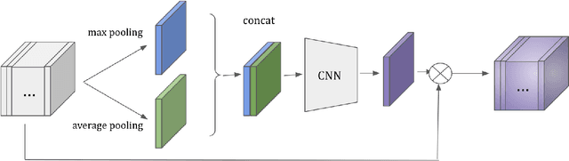 Figure 4 for Booster-SHOT: Boosting Stacked Homography Transformations for Multiview Pedestrian Detection with Attention