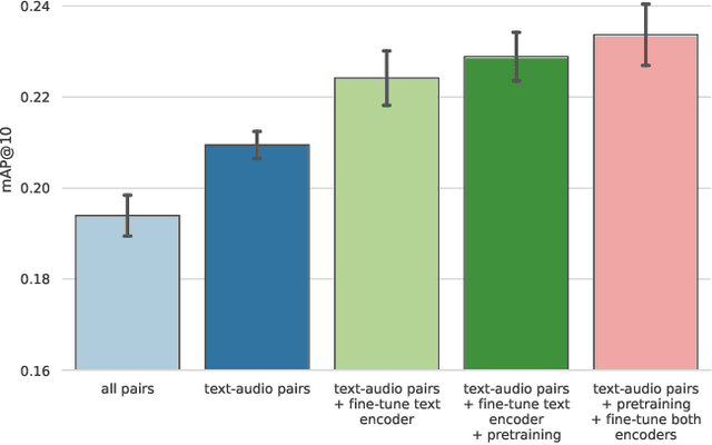 Figure 4 for Matching Text and Audio Embeddings: Exploring Transfer-learning Strategies for Language-based Audio Retrieval