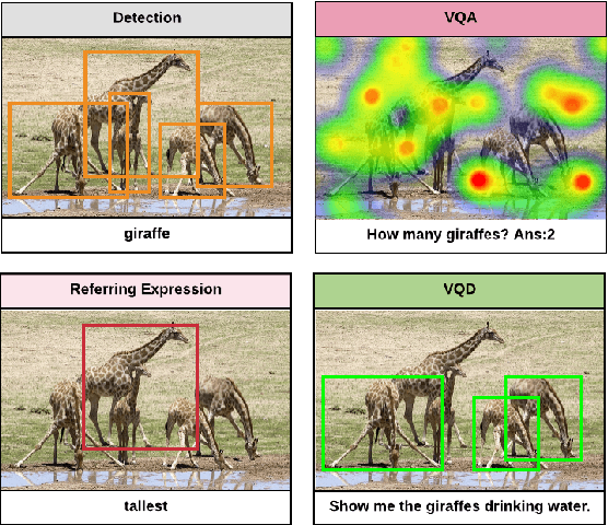 Figure 1 for VQD: Visual Query Detection in Natural Scenes