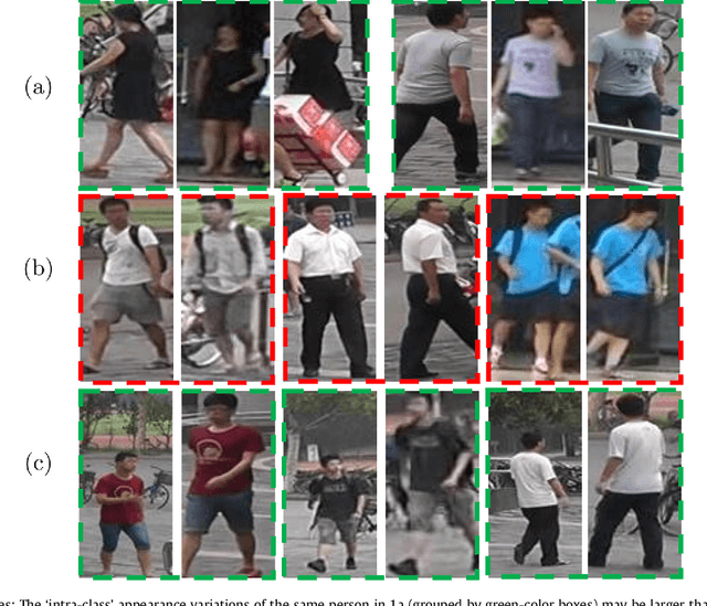 Figure 1 for Attention Driven Person Re-identification