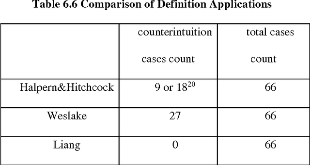 Figure 1 for Cost and Actual Causation