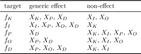 Figure 2 for Conditional Independences and Causal Relations implied by Sets of Equations