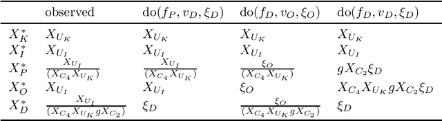 Figure 3 for Conditional Independences and Causal Relations implied by Sets of Equations