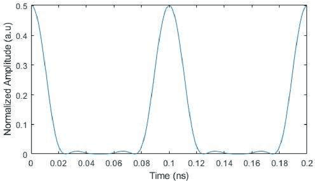 Figure 3 for Novel Improvement for Nonlinear Compatibility of Least Mean Square Adaptive Algorithm