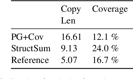 Figure 3 for StructSum: Incorporating Latent and Explicit Sentence Dependencies for Single Document Summarization