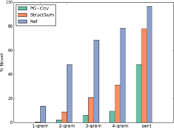 Figure 4 for StructSum: Incorporating Latent and Explicit Sentence Dependencies for Single Document Summarization