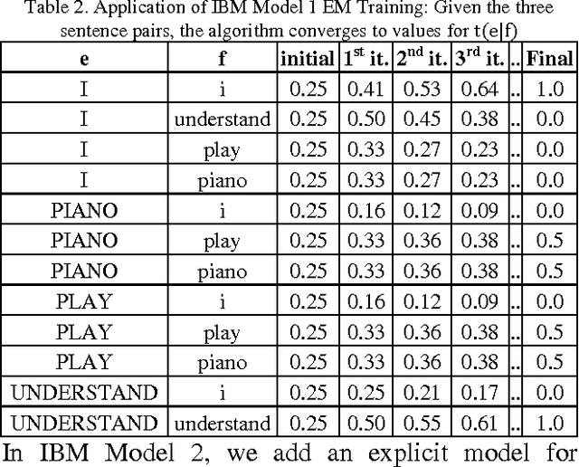 Figure 3 for Statistical Sign Language Machine Translation: from English written text to American Sign Language Gloss