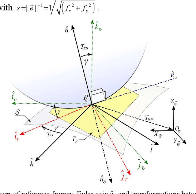 Figure 2 for Kinematics of Spherical Robots Rolling Over 3D Terrains