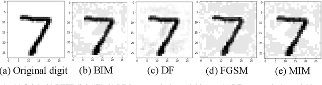 Figure 1 for Design of secure and robust cognitive system for malware detection