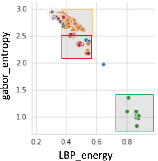 Figure 3 for Design of secure and robust cognitive system for malware detection