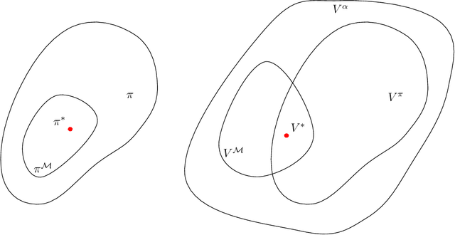 Figure 2 for Explainable Deterministic MDPs