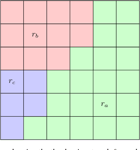 Figure 4 for Explainable Deterministic MDPs