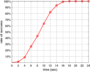 Figure 3 for Feedback Synthesis for Controllable Underactuated Systems using Sequential Second Order Actions